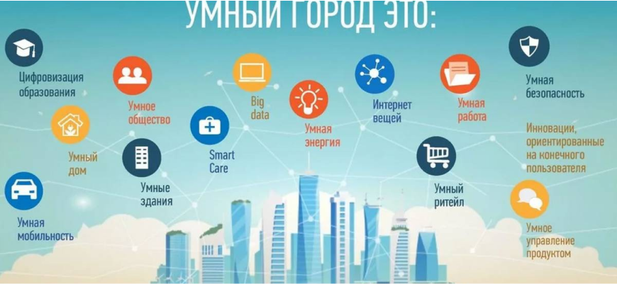 Что такое умный город