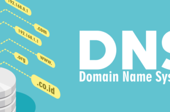 Защищенный DNS и Приватный DNS: Какие выгоды они приносят